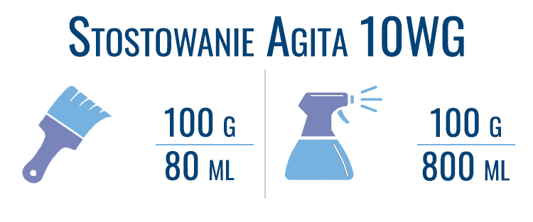 agita stosowanie2.jpg